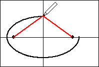 楕円の描画