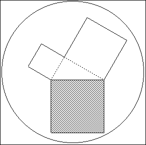 ピタゴラスの定理２