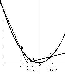 �������񂩂�̎���