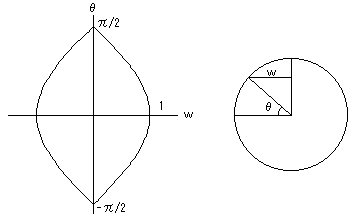 ユキコさんからの質問